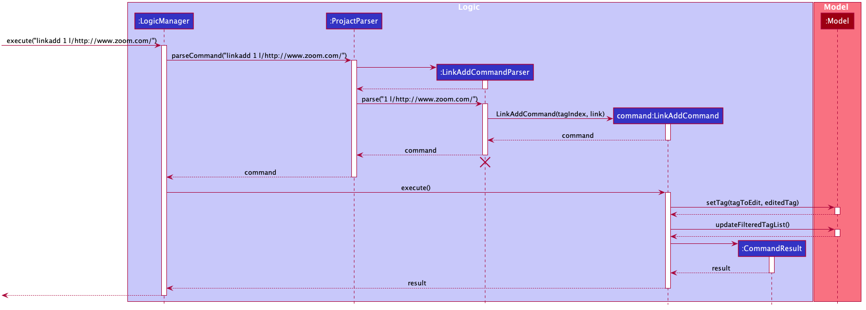 LinkAddSequenceDiagram