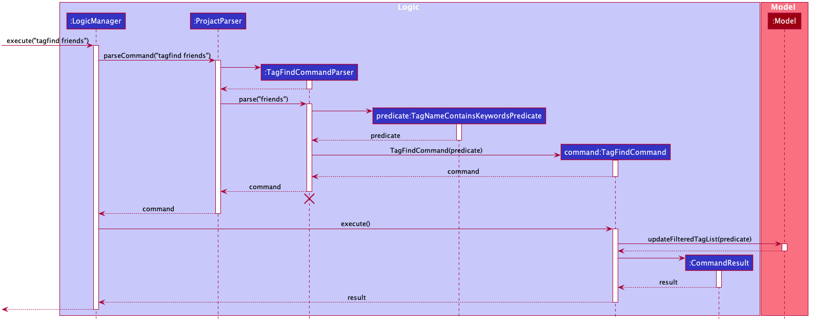 TagFindSequenceDiagram