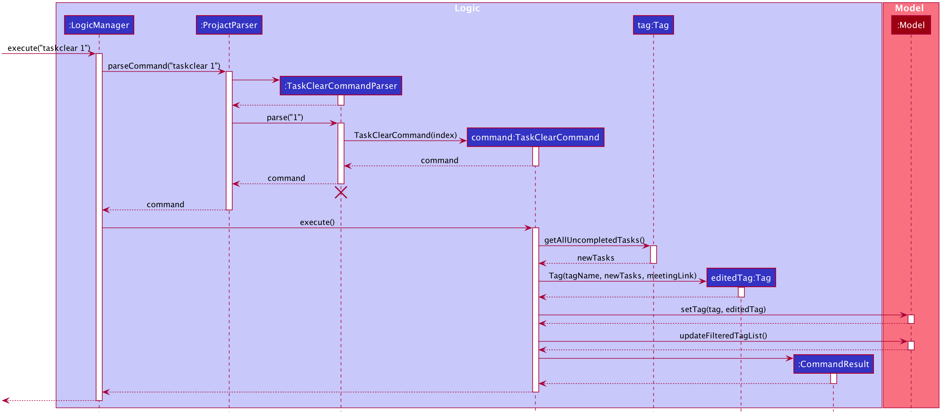 TaskClearSequenceDiagram