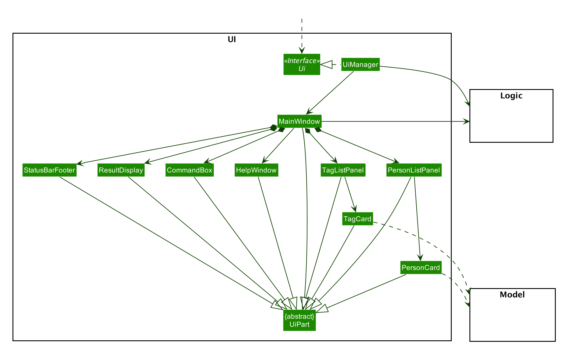 Structure of the UI Component